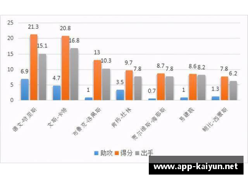 探索时刻球员概率：新视角与趋势分析