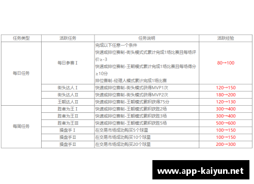 NBA球员合同：全面解析薪资、条款和选项