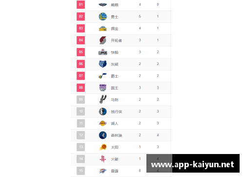 NBA最新排名：球队战绩与明星表现详解